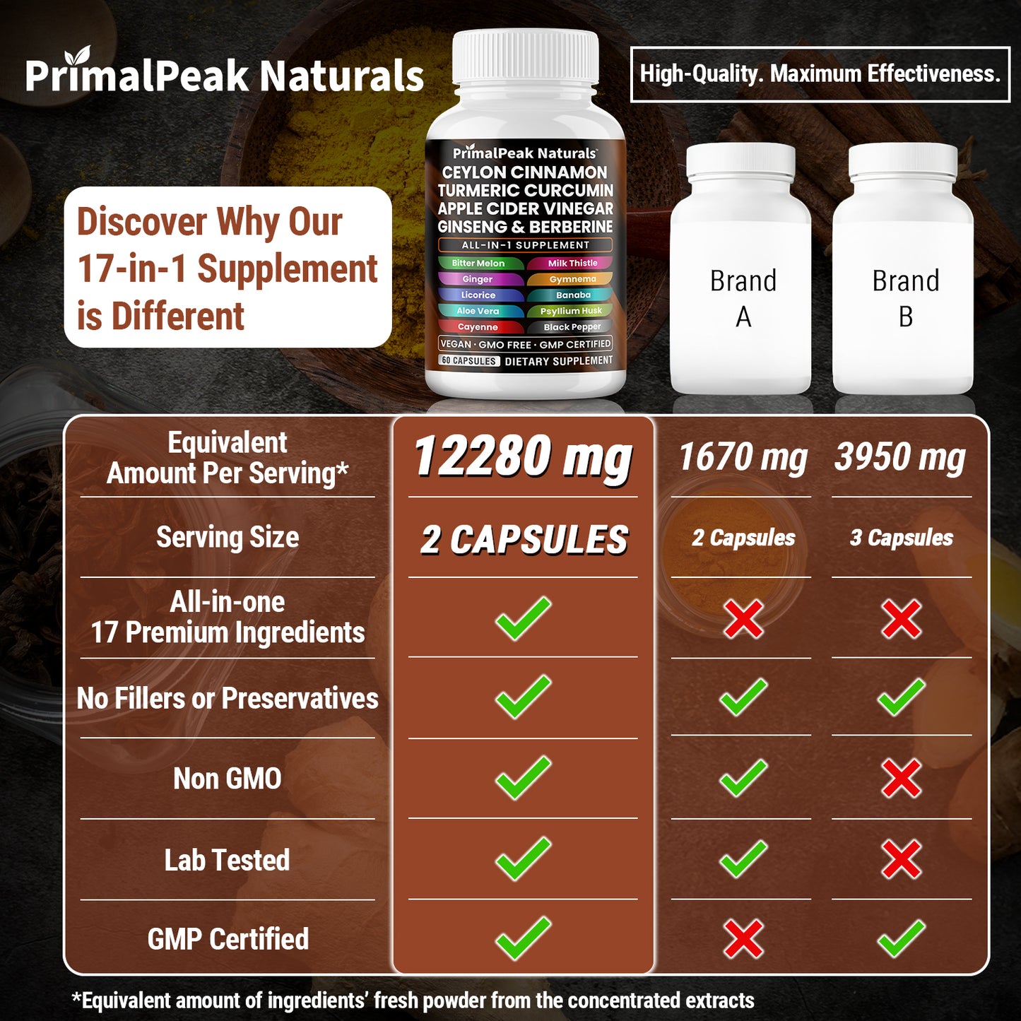 Ceylon Cinnamon Apple Cider Vinegar Turmeric Curcumin Panax Ginseng Berberine with Bitter Melon Banaba Milk Thistle Gymnema Gluco Health Vegan Capsules